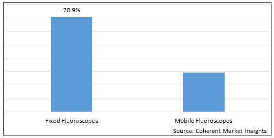 FLUOROSCOPY DEVICES MARKET